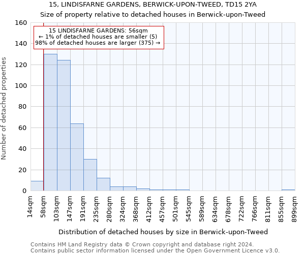 15, LINDISFARNE GARDENS, BERWICK-UPON-TWEED, TD15 2YA: Size of property relative to detached houses in Berwick-upon-Tweed