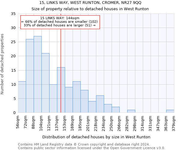 15, LINKS WAY, WEST RUNTON, CROMER, NR27 9QQ: Size of property relative to detached houses in West Runton