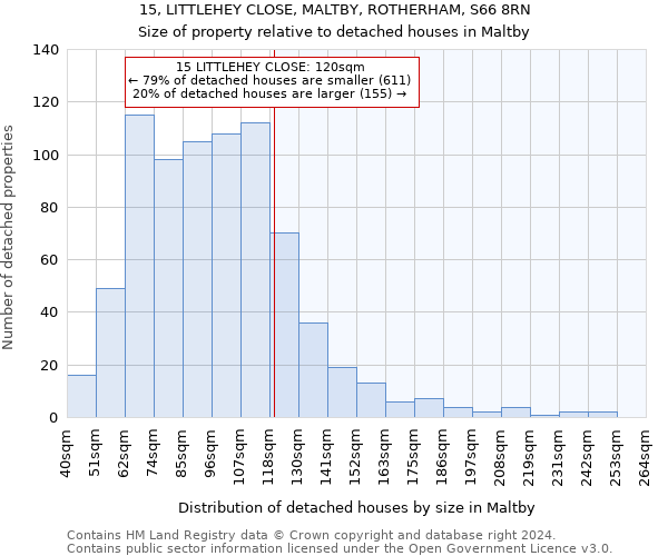 15, LITTLEHEY CLOSE, MALTBY, ROTHERHAM, S66 8RN: Size of property relative to detached houses in Maltby