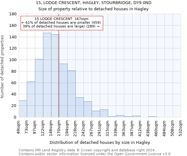15, LODGE CRESCENT, HAGLEY, STOURBRIDGE, DY9 0ND: Size of property relative to detached houses in Hagley