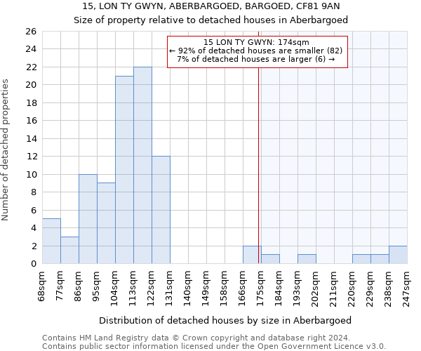 15, LON TY GWYN, ABERBARGOED, BARGOED, CF81 9AN: Size of property relative to detached houses in Aberbargoed