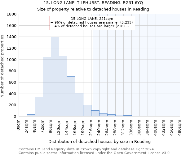 15, LONG LANE, TILEHURST, READING, RG31 6YQ: Size of property relative to detached houses in Reading