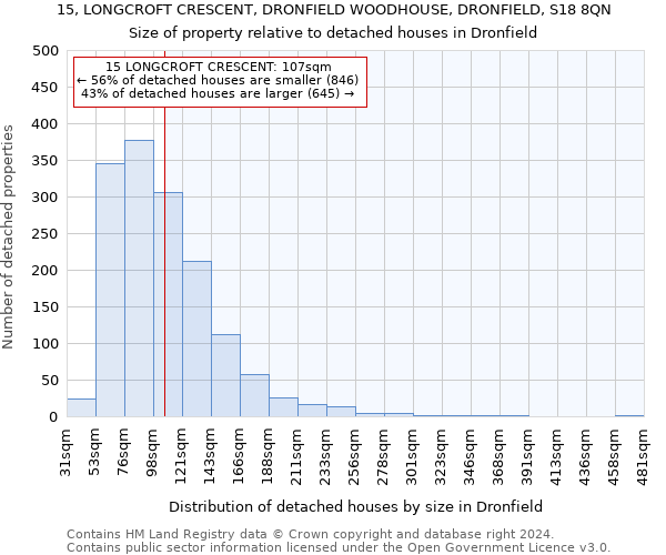 15, LONGCROFT CRESCENT, DRONFIELD WOODHOUSE, DRONFIELD, S18 8QN: Size of property relative to detached houses in Dronfield