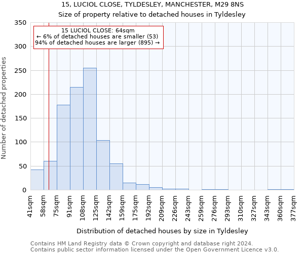 15, LUCIOL CLOSE, TYLDESLEY, MANCHESTER, M29 8NS: Size of property relative to detached houses in Tyldesley