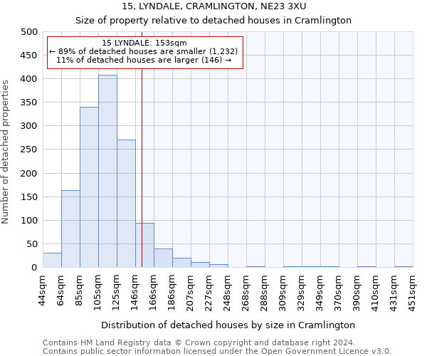 15, LYNDALE, CRAMLINGTON, NE23 3XU: Size of property relative to detached houses in Cramlington