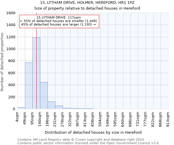 15, LYTHAM DRIVE, HOLMER, HEREFORD, HR1 1PZ: Size of property relative to detached houses in Hereford