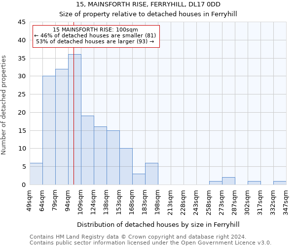15, MAINSFORTH RISE, FERRYHILL, DL17 0DD: Size of property relative to detached houses in Ferryhill