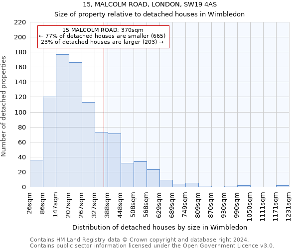 15, MALCOLM ROAD, LONDON, SW19 4AS: Size of property relative to detached houses in Wimbledon