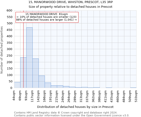 15, MANORWOOD DRIVE, WHISTON, PRESCOT, L35 3RP: Size of property relative to detached houses in Prescot