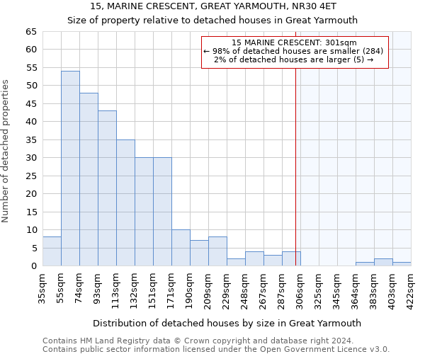 15, MARINE CRESCENT, GREAT YARMOUTH, NR30 4ET: Size of property relative to detached houses in Great Yarmouth