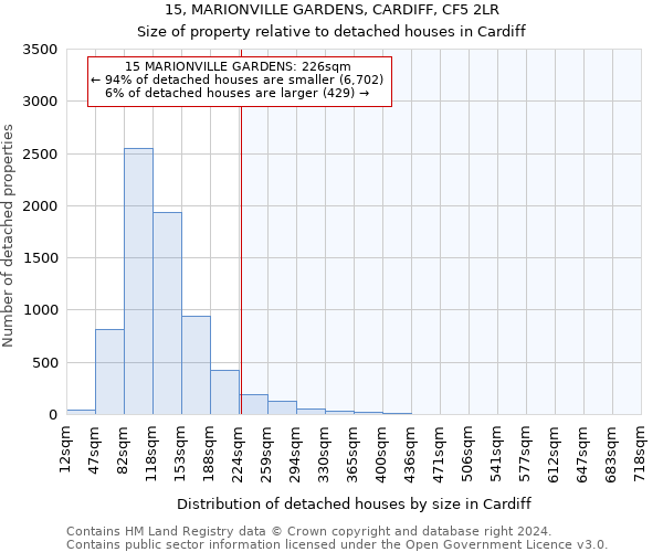 15, MARIONVILLE GARDENS, CARDIFF, CF5 2LR: Size of property relative to detached houses in Cardiff
