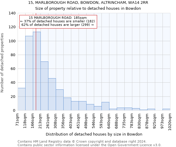 15, MARLBOROUGH ROAD, BOWDON, ALTRINCHAM, WA14 2RR: Size of property relative to detached houses in Bowdon