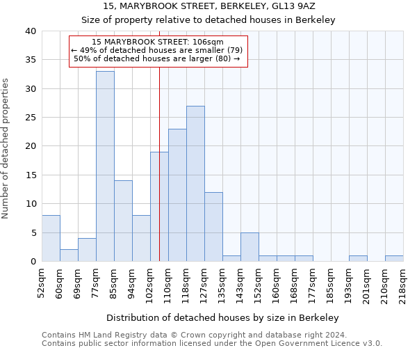 15, MARYBROOK STREET, BERKELEY, GL13 9AZ: Size of property relative to detached houses in Berkeley