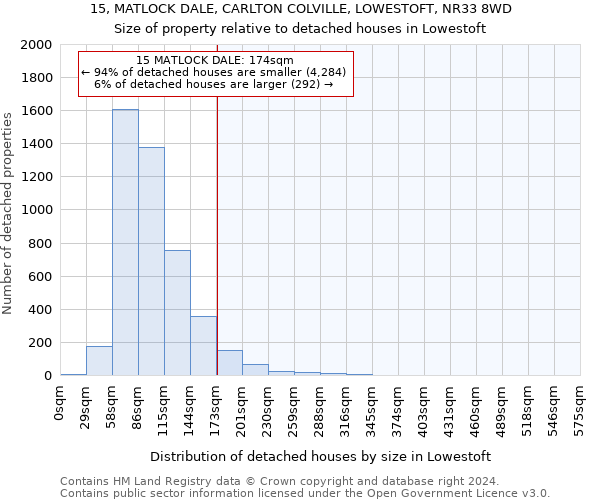 15, MATLOCK DALE, CARLTON COLVILLE, LOWESTOFT, NR33 8WD: Size of property relative to detached houses in Lowestoft