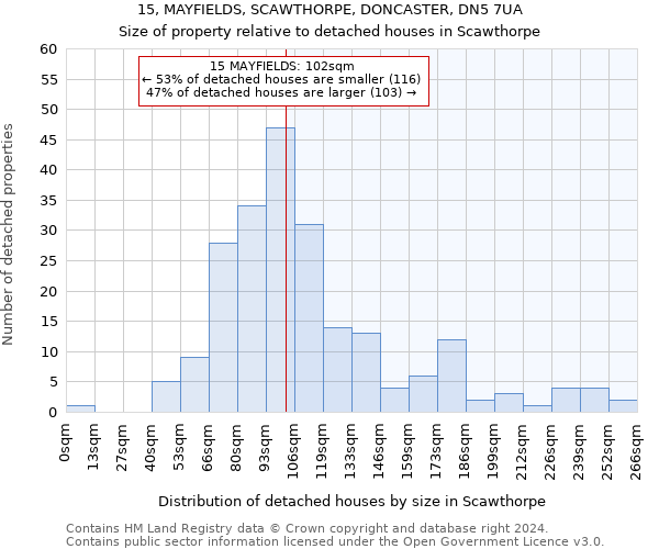 15, MAYFIELDS, SCAWTHORPE, DONCASTER, DN5 7UA: Size of property relative to detached houses in Scawthorpe