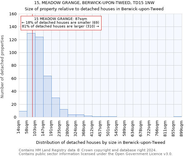 15, MEADOW GRANGE, BERWICK-UPON-TWEED, TD15 1NW: Size of property relative to detached houses in Berwick-upon-Tweed