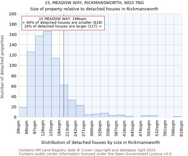 15, MEADOW WAY, RICKMANSWORTH, WD3 7NG: Size of property relative to detached houses in Rickmansworth