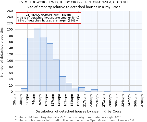 15, MEADOWCROFT WAY, KIRBY CROSS, FRINTON-ON-SEA, CO13 0TF: Size of property relative to detached houses in Kirby Cross