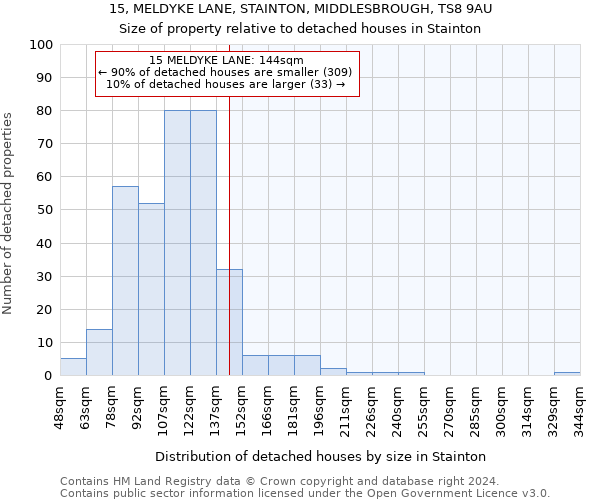 15, MELDYKE LANE, STAINTON, MIDDLESBROUGH, TS8 9AU: Size of property relative to detached houses in Stainton