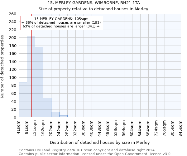 15, MERLEY GARDENS, WIMBORNE, BH21 1TA: Size of property relative to detached houses in Merley
