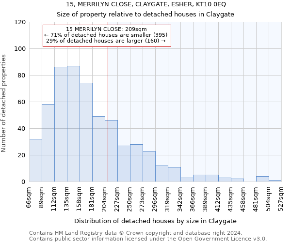 15, MERRILYN CLOSE, CLAYGATE, ESHER, KT10 0EQ: Size of property relative to detached houses in Claygate