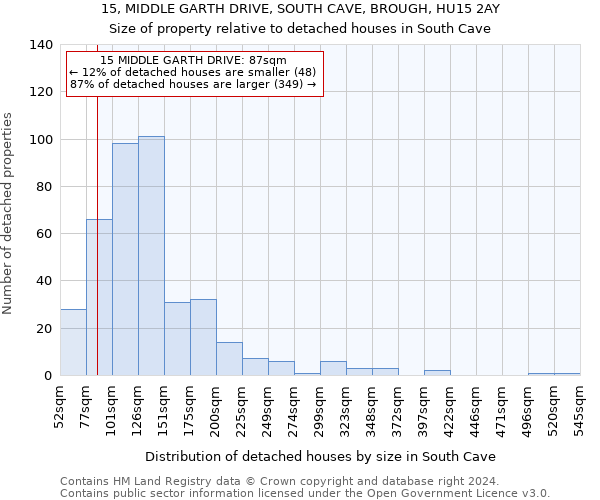 15, MIDDLE GARTH DRIVE, SOUTH CAVE, BROUGH, HU15 2AY: Size of property relative to detached houses in South Cave