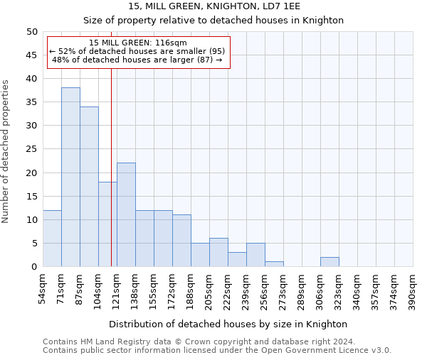 15, MILL GREEN, KNIGHTON, LD7 1EE: Size of property relative to detached houses in Knighton
