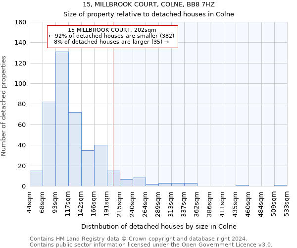 15, MILLBROOK COURT, COLNE, BB8 7HZ: Size of property relative to detached houses in Colne