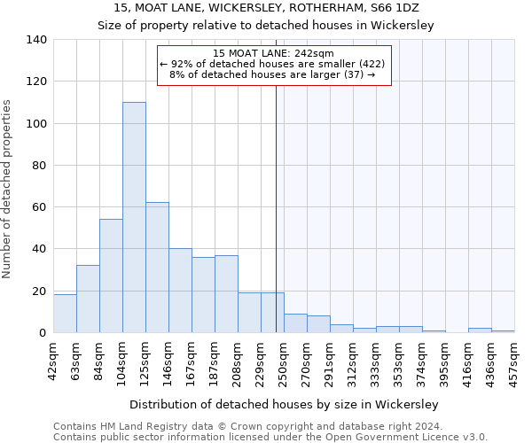 15, MOAT LANE, WICKERSLEY, ROTHERHAM, S66 1DZ: Size of property relative to detached houses in Wickersley