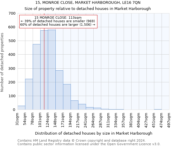 15, MONROE CLOSE, MARKET HARBOROUGH, LE16 7QN: Size of property relative to detached houses in Market Harborough