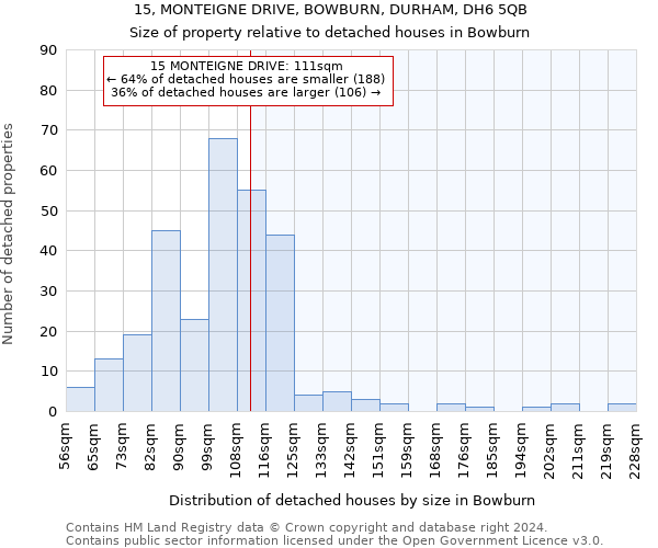 15, MONTEIGNE DRIVE, BOWBURN, DURHAM, DH6 5QB: Size of property relative to detached houses in Bowburn