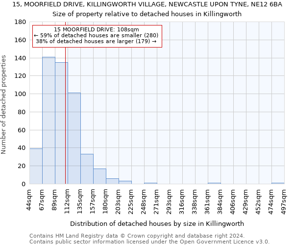 15, MOORFIELD DRIVE, KILLINGWORTH VILLAGE, NEWCASTLE UPON TYNE, NE12 6BA: Size of property relative to detached houses in Killingworth