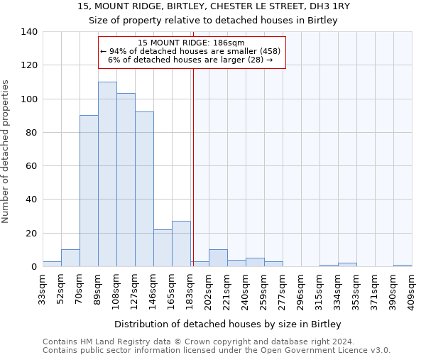15, MOUNT RIDGE, BIRTLEY, CHESTER LE STREET, DH3 1RY: Size of property relative to detached houses in Birtley