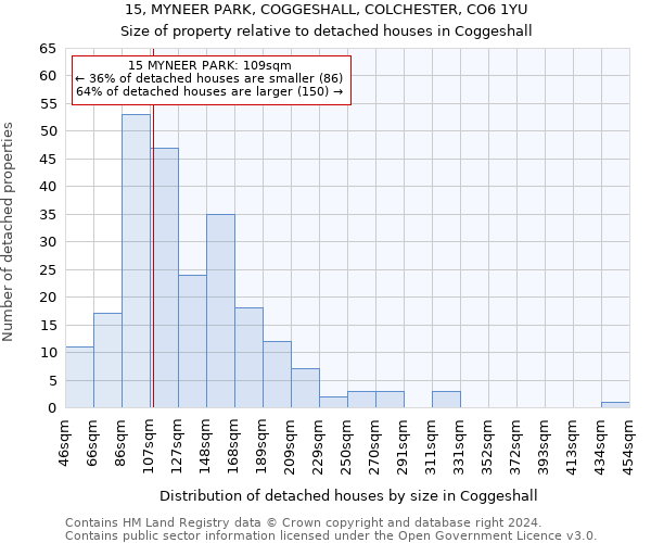 15, MYNEER PARK, COGGESHALL, COLCHESTER, CO6 1YU: Size of property relative to detached houses in Coggeshall