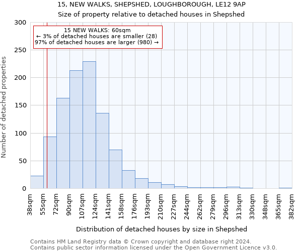 15, NEW WALKS, SHEPSHED, LOUGHBOROUGH, LE12 9AP: Size of property relative to detached houses in Shepshed
