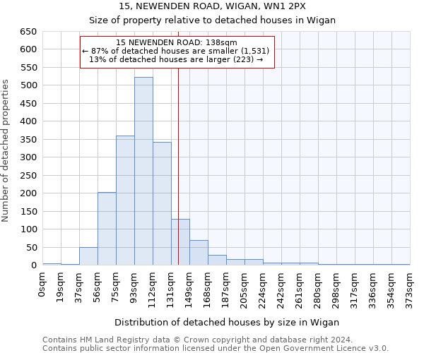 15, NEWENDEN ROAD, WIGAN, WN1 2PX: Size of property relative to detached houses in Wigan