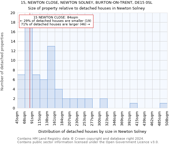 15, NEWTON CLOSE, NEWTON SOLNEY, BURTON-ON-TRENT, DE15 0SL: Size of property relative to detached houses in Newton Solney