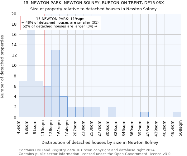 15, NEWTON PARK, NEWTON SOLNEY, BURTON-ON-TRENT, DE15 0SX: Size of property relative to detached houses in Newton Solney