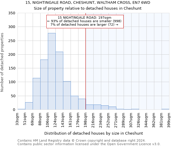 15, NIGHTINGALE ROAD, CHESHUNT, WALTHAM CROSS, EN7 6WD: Size of property relative to detached houses in Cheshunt