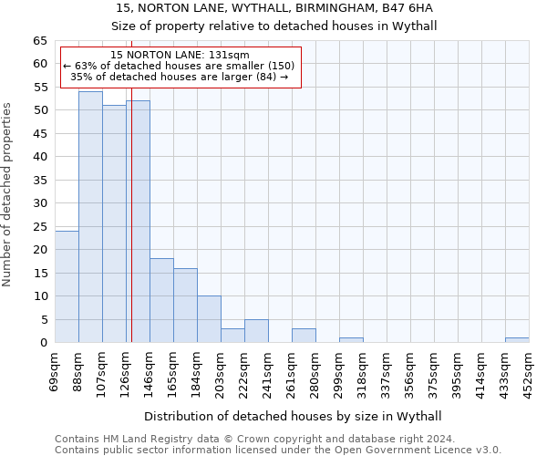 15, NORTON LANE, WYTHALL, BIRMINGHAM, B47 6HA: Size of property relative to detached houses in Wythall