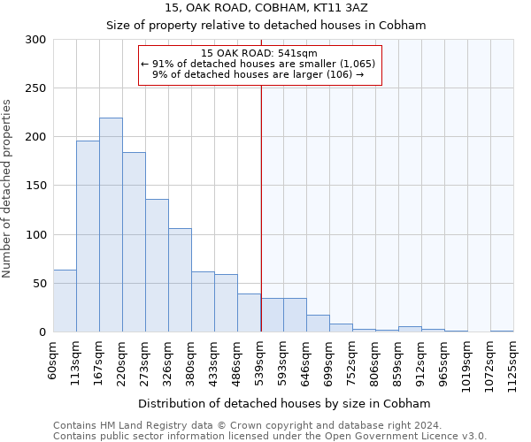 15, OAK ROAD, COBHAM, KT11 3AZ: Size of property relative to detached houses in Cobham