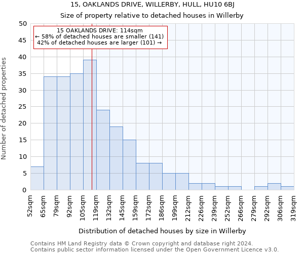 15, OAKLANDS DRIVE, WILLERBY, HULL, HU10 6BJ: Size of property relative to detached houses in Willerby