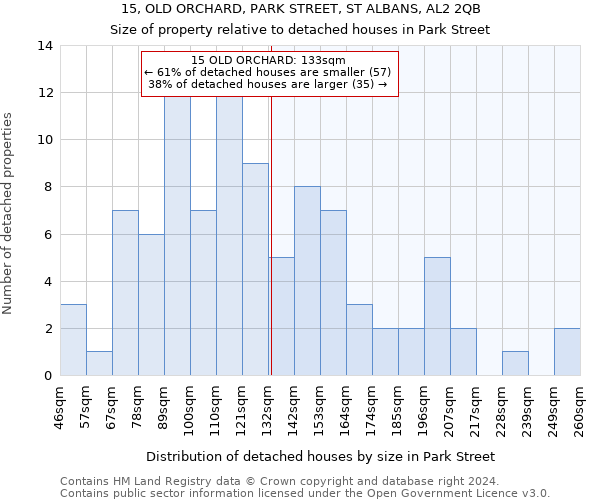 15, OLD ORCHARD, PARK STREET, ST ALBANS, AL2 2QB: Size of property relative to detached houses in Park Street