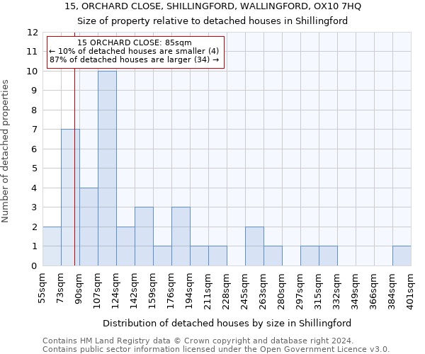 15, ORCHARD CLOSE, SHILLINGFORD, WALLINGFORD, OX10 7HQ: Size of property relative to detached houses in Shillingford
