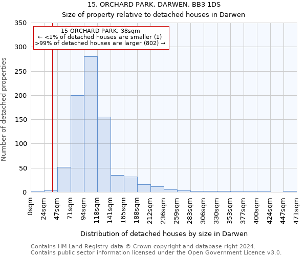 15, ORCHARD PARK, DARWEN, BB3 1DS: Size of property relative to detached houses in Darwen