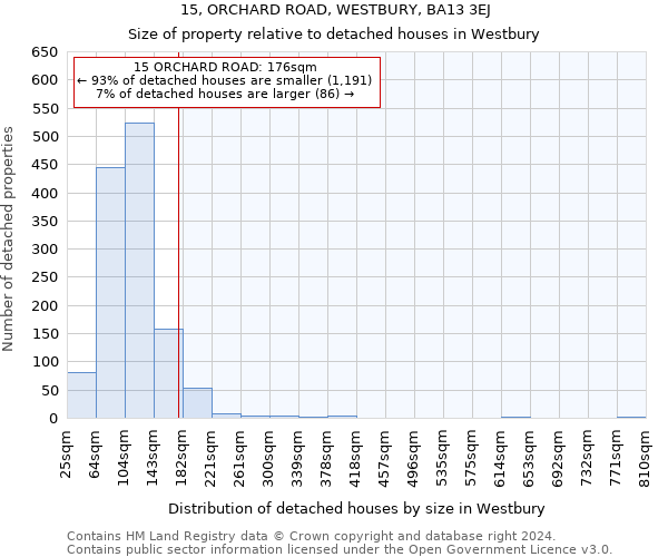 15, ORCHARD ROAD, WESTBURY, BA13 3EJ: Size of property relative to detached houses in Westbury