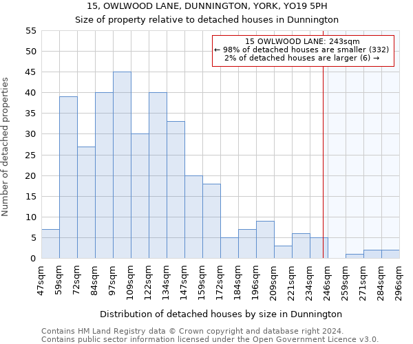 15, OWLWOOD LANE, DUNNINGTON, YORK, YO19 5PH: Size of property relative to detached houses in Dunnington