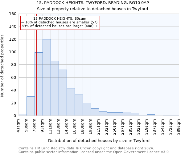 15, PADDOCK HEIGHTS, TWYFORD, READING, RG10 0AP: Size of property relative to detached houses in Twyford