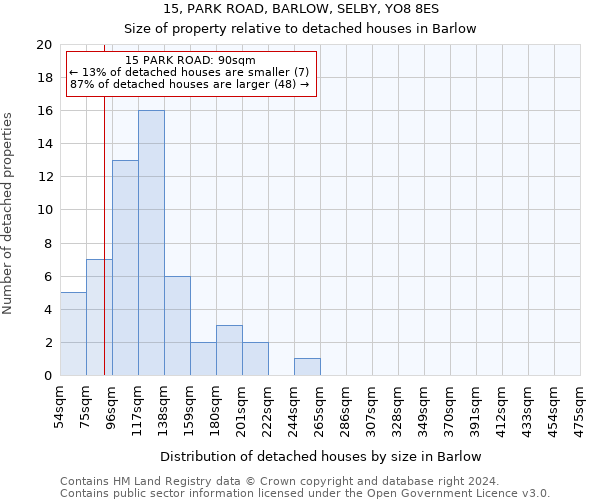 15, PARK ROAD, BARLOW, SELBY, YO8 8ES: Size of property relative to detached houses in Barlow