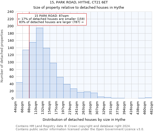 15, PARK ROAD, HYTHE, CT21 6ET: Size of property relative to detached houses in Hythe